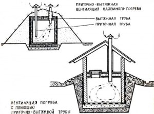 1318866880_ustroystvo-pritochno-vytyazhnoy-ventilyacii