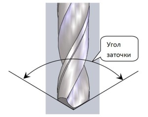 ugol_zatochki