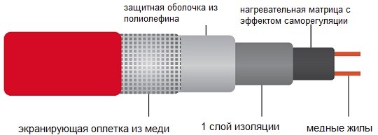 Обогревающий провод для водопровода