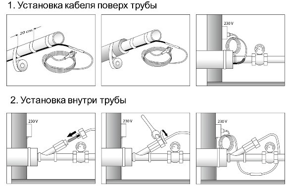 Обогревающий провод для водопровода