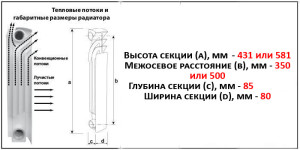 teplovie_potoki_razmer_seccii