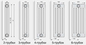 trubchatye_radiatory_otoplenia