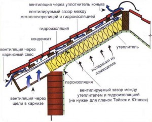 uteplenie-krishi-3-300x241