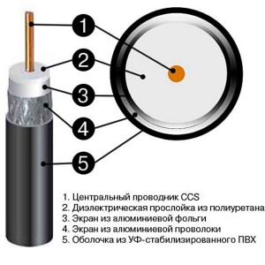 радиочастотный кабель