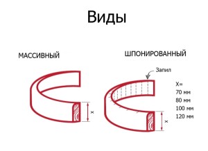 vidiradius
