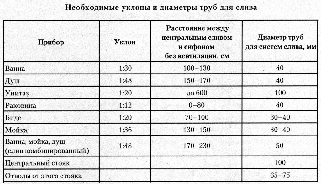 kanalizacionnaya-truba-110