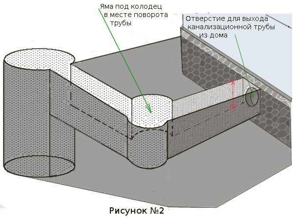 povorot