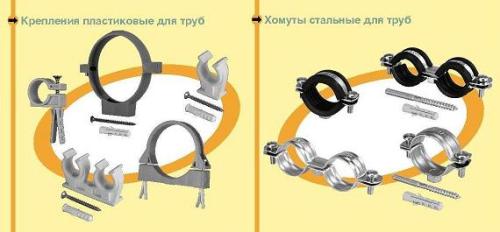 tipy-homut-dlja-truby