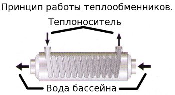 teploobme